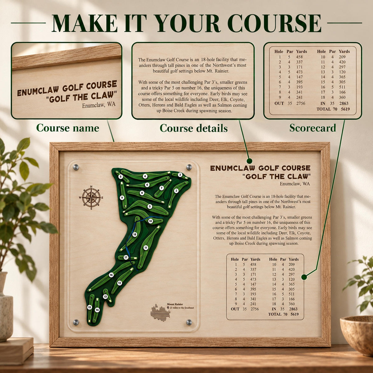 Corporate golf gift course map – course name, details and scorecard callouts
